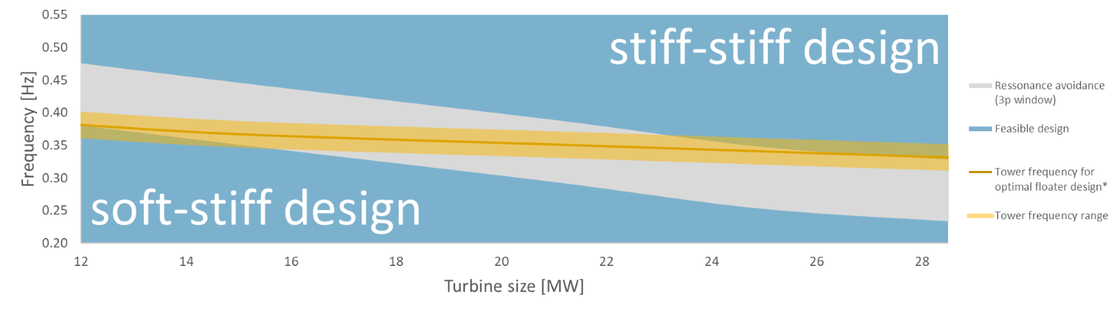 Chart

Description automatically generated